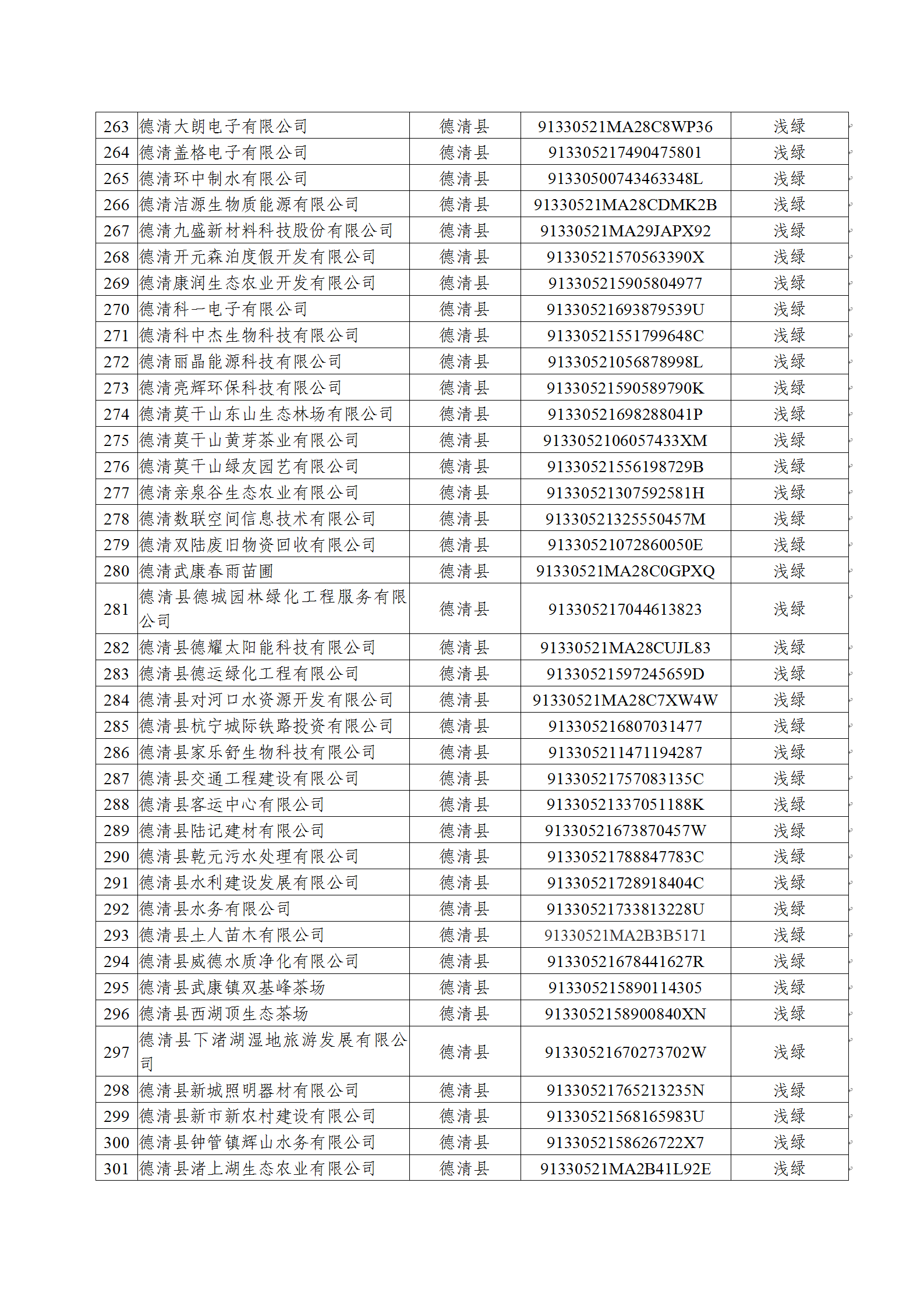 关于2020年度湖州市绿色企业(项目)名单的公示(20201022)(网站公示)_09