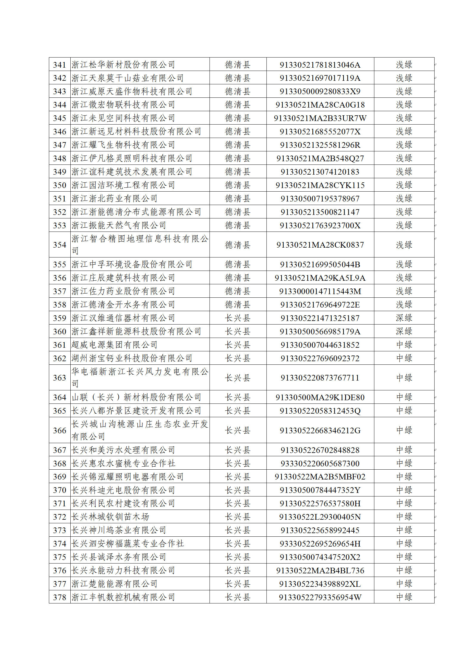 关于2020年度湖州市绿色企业(项目)名单的公示(20201022)(网站公示)_11