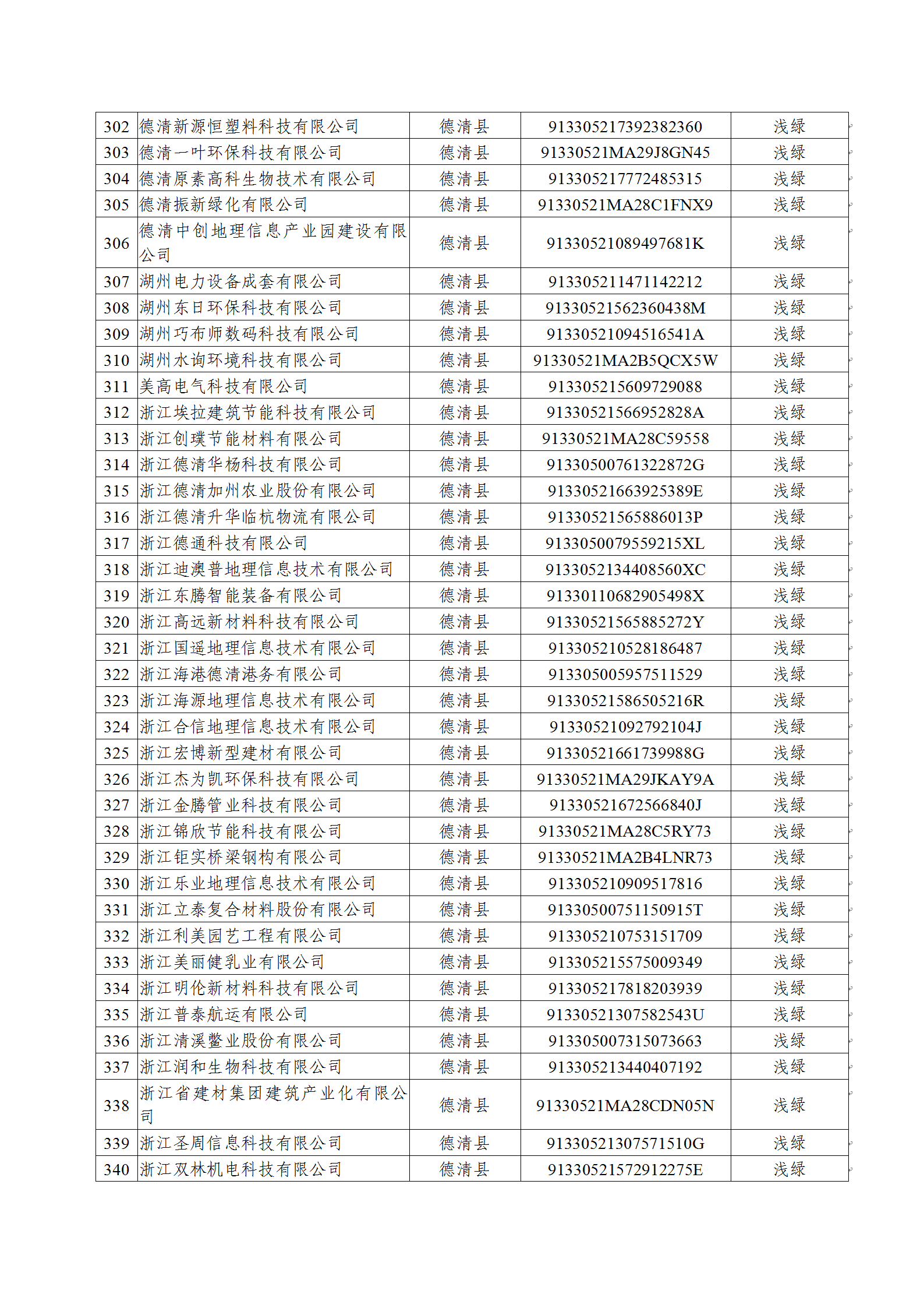 关于2020年度湖州市绿色企业(项目)名单的公示(20201022)(网站公示)_10