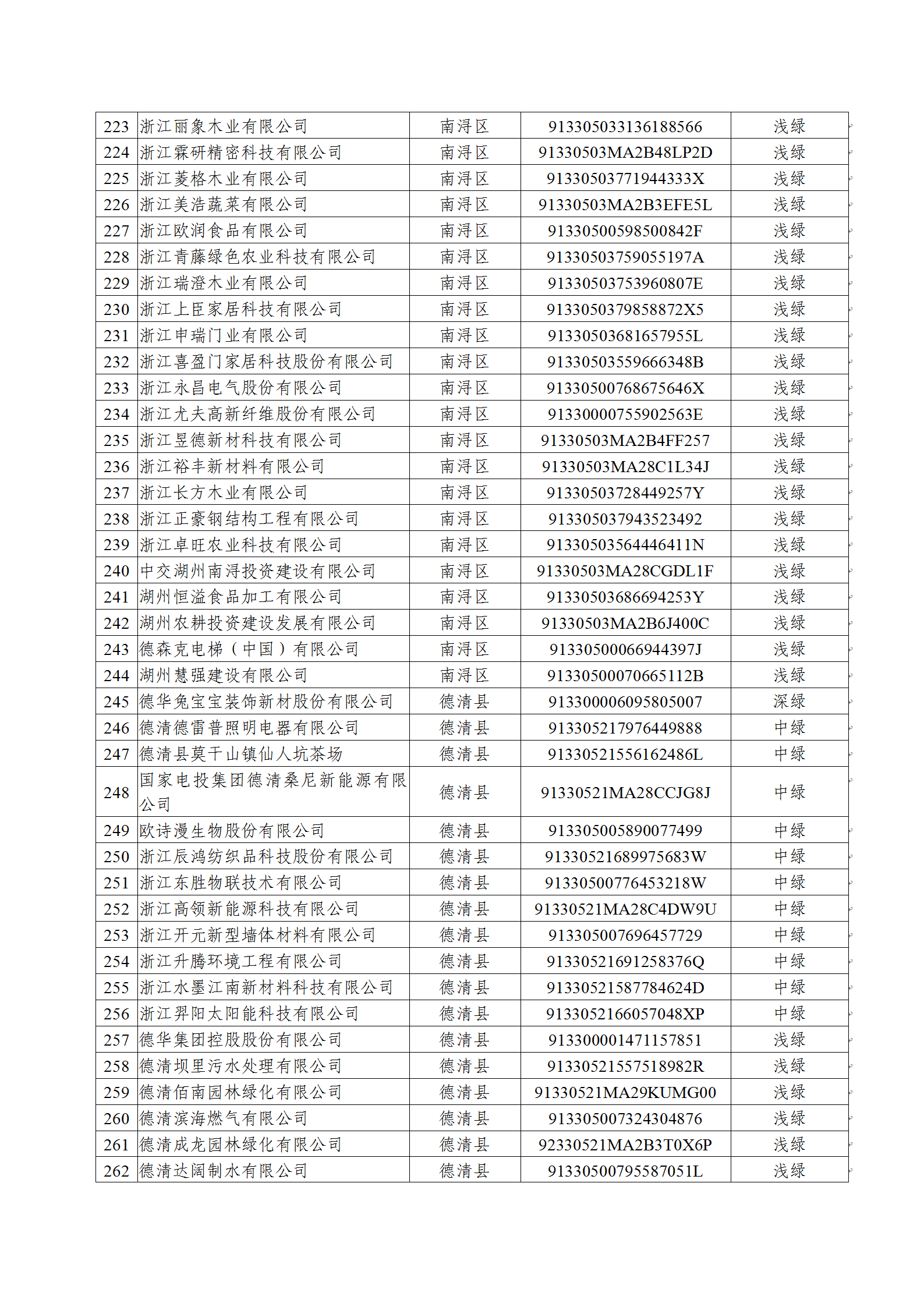 关于2020年度湖州市绿色企业(项目)名单的公示(20201022)(网站公示)_08
