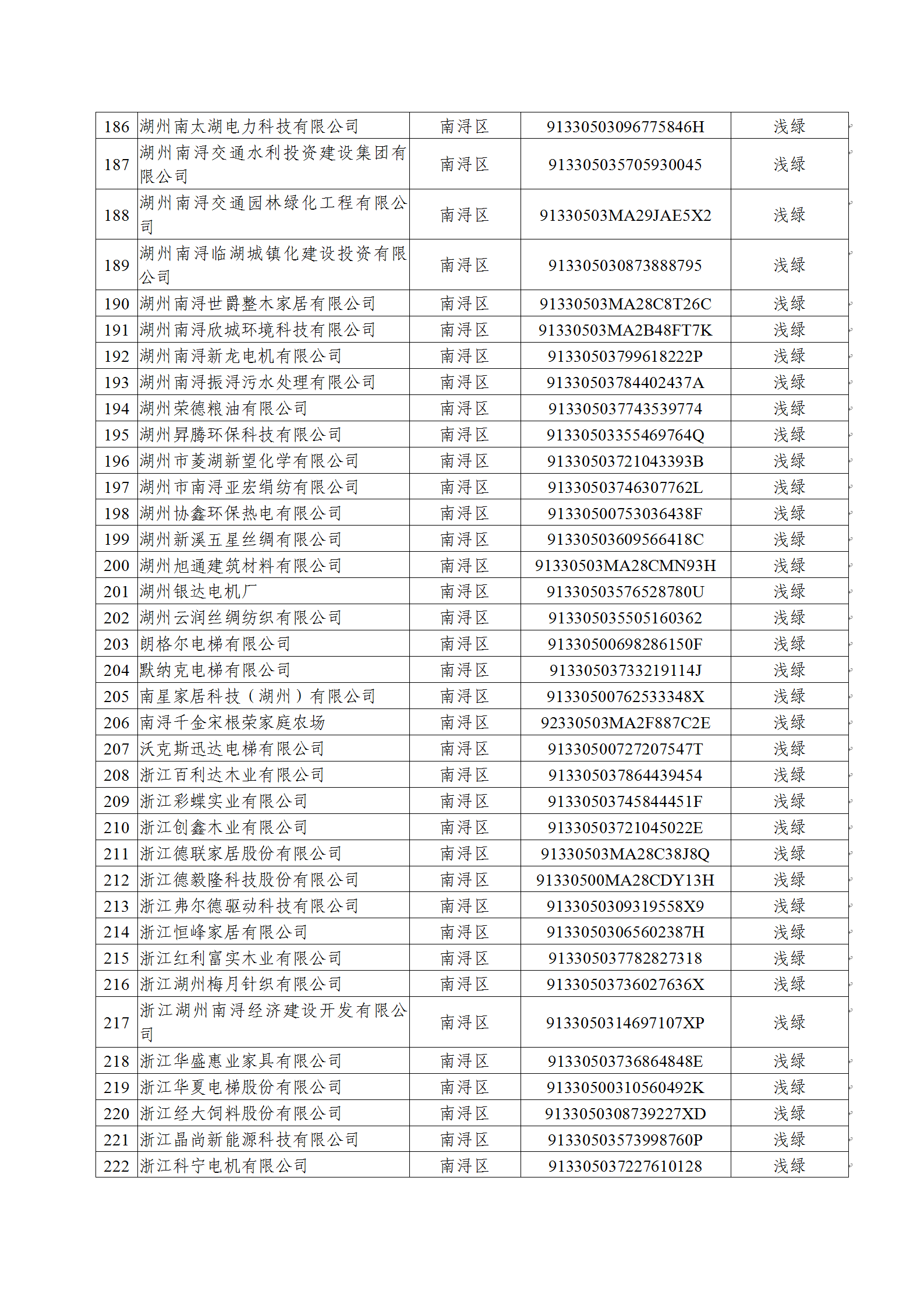 关于2020年度湖州市绿色企业(项目)名单的公示(20201022)(网站公示)_07