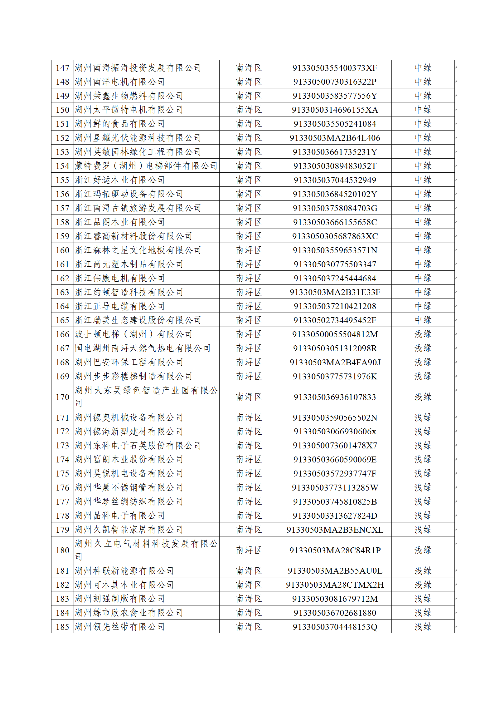 关于2020年度湖州市绿色企业(项目)名单的公示(20201022)(网站公示)_06