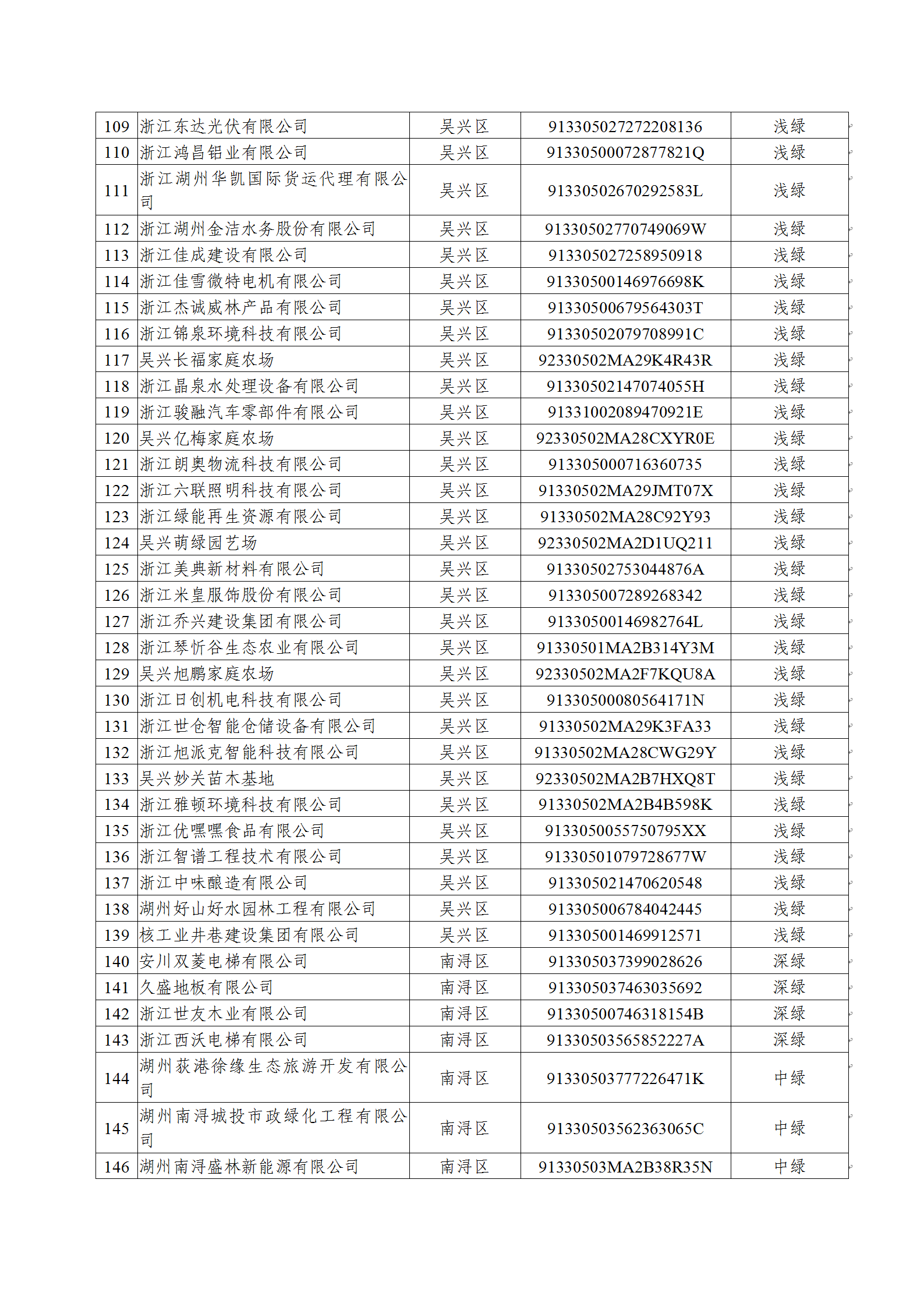 关于2020年度湖州市绿色企业(项目)名单的公示(20201022)(网站公示)_05