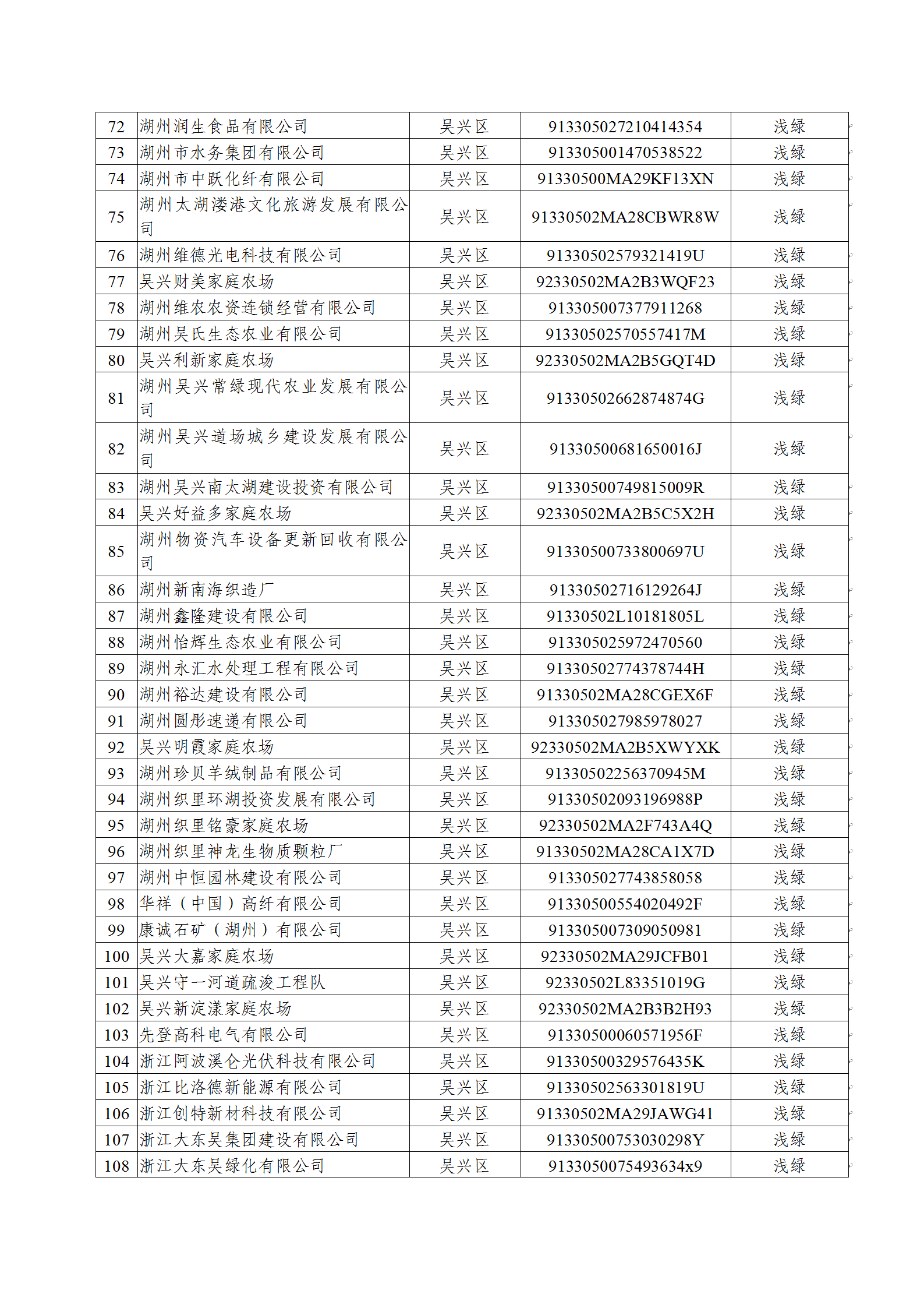 关于2020年度湖州市绿色企业(项目)名单的公示(20201022)(网站公示)_04