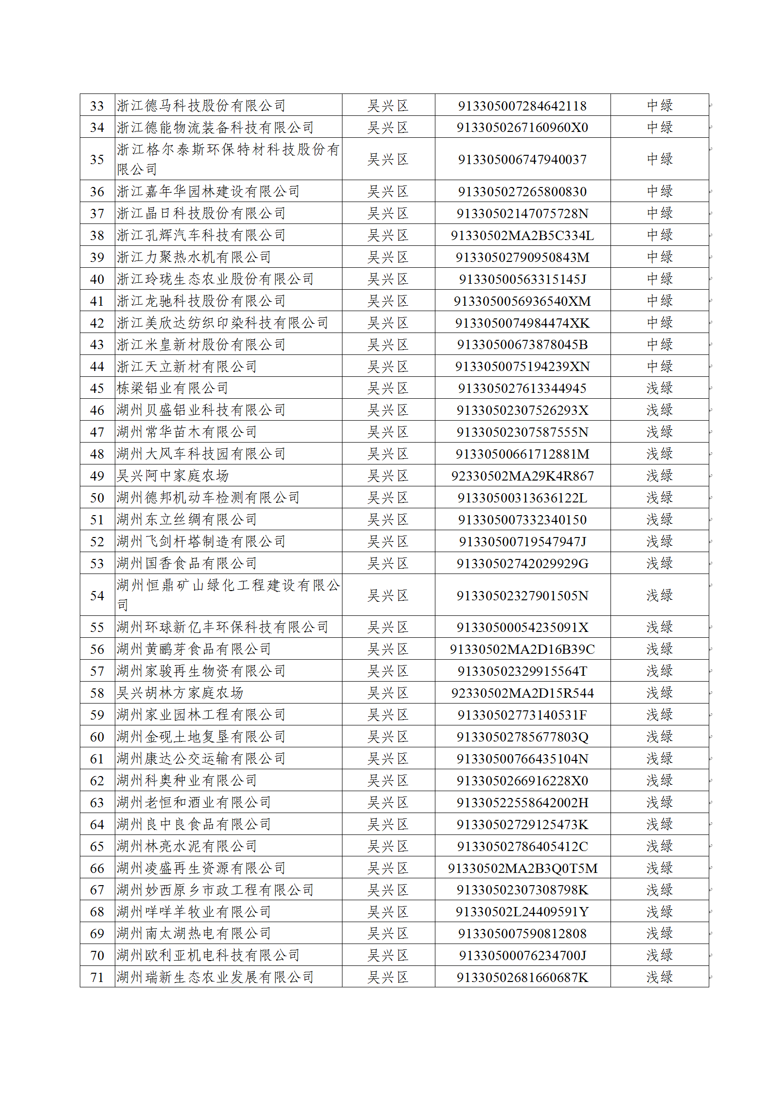 关于2020年度湖州市绿色企业(项目)名单的公示(20201022)(网站公示)_03