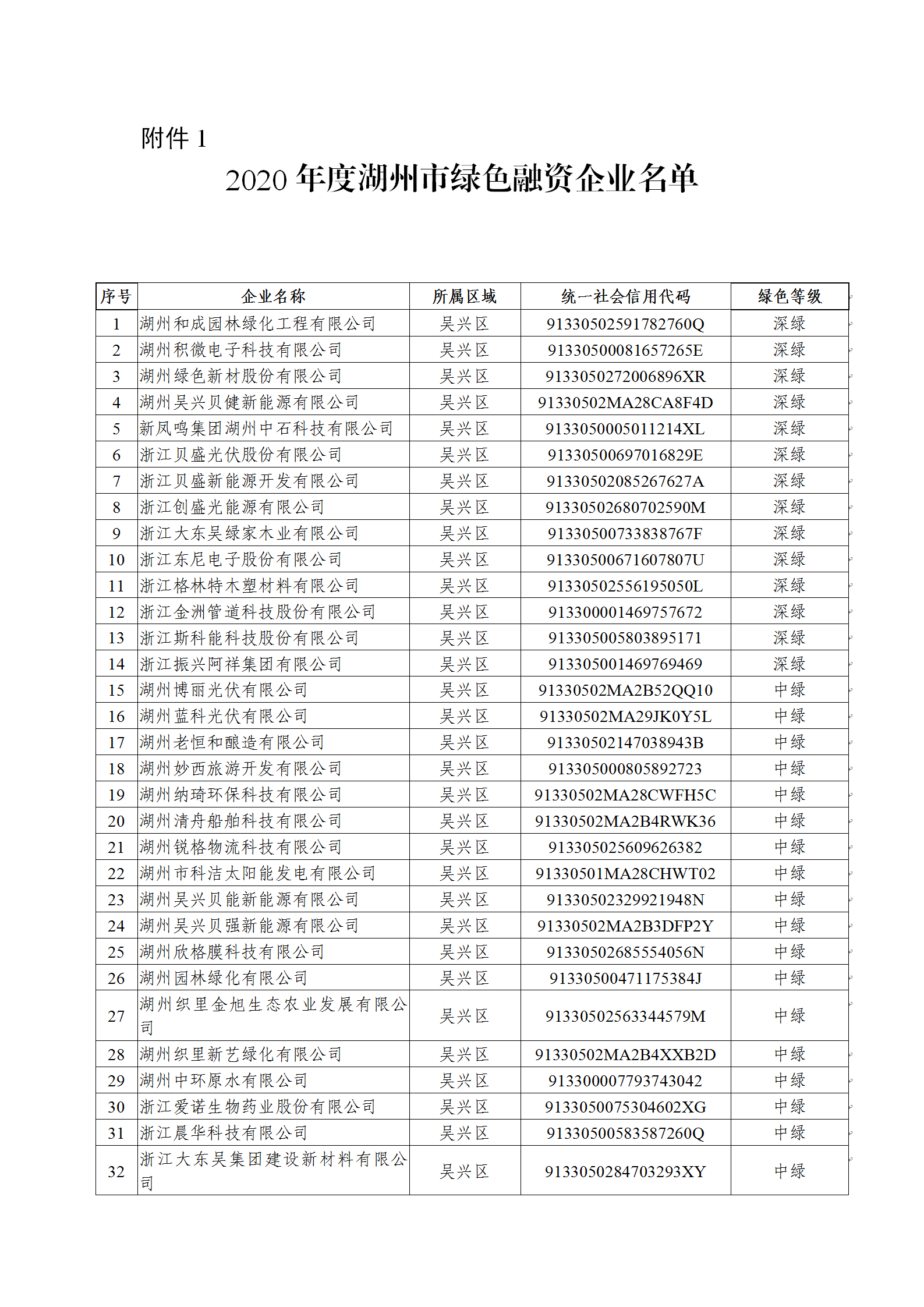 关于2020年度湖州市绿色企业(项目)名单的公示(20201022)(网站公示)_02