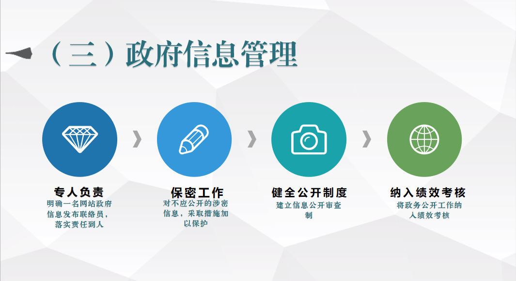 (三)