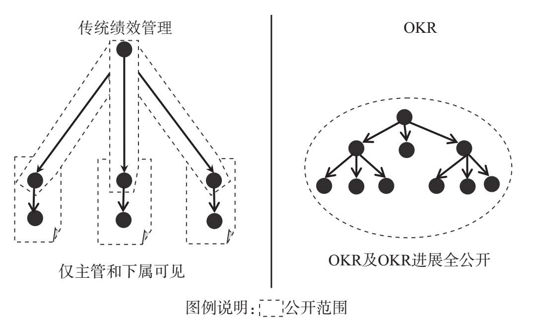 目标公开方式对照
