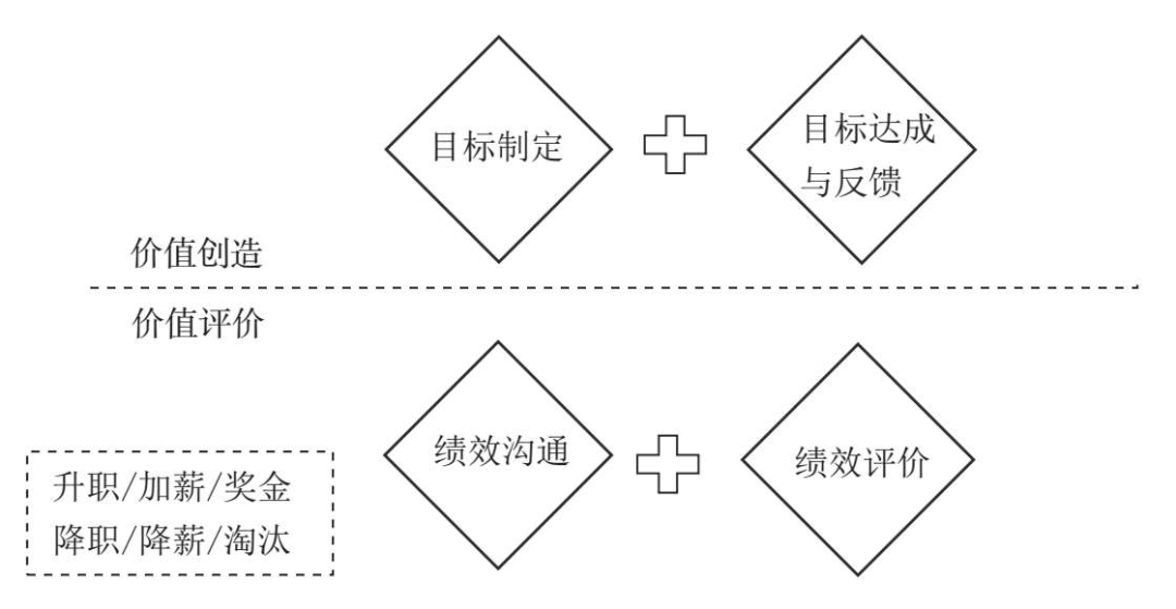 框架理念对照