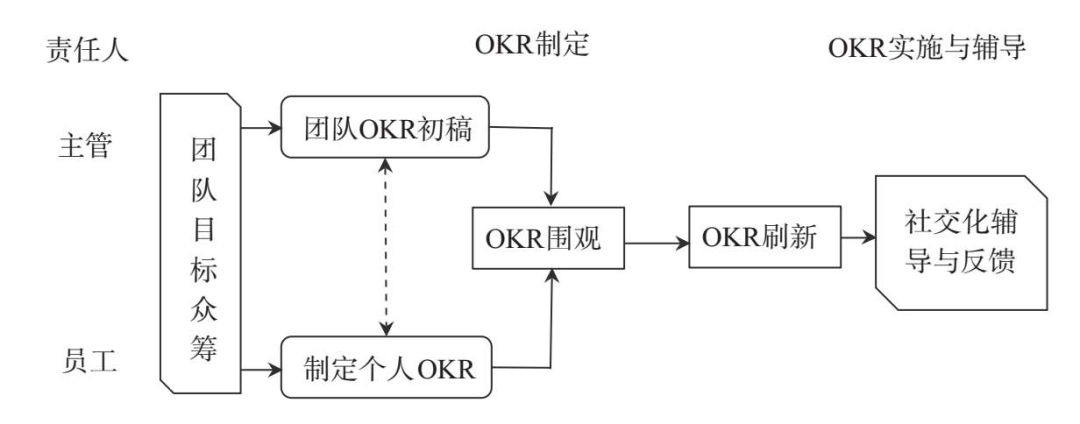关键步骤如下图所示