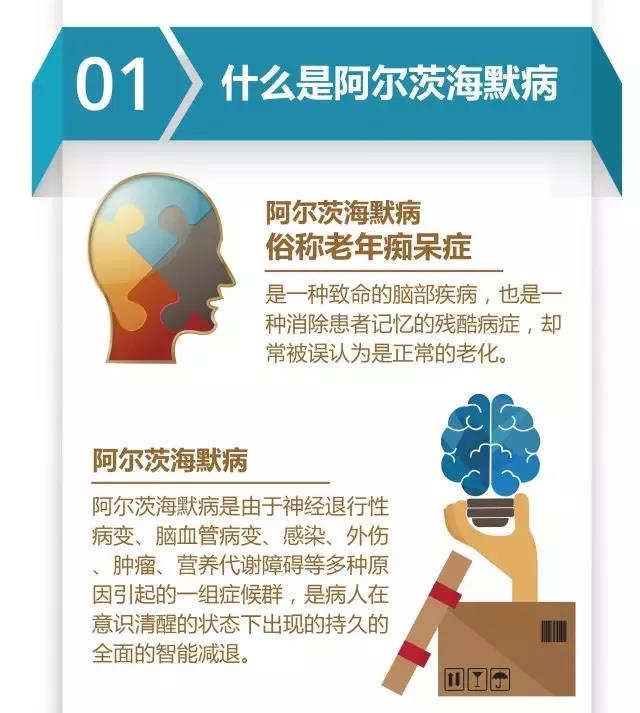 老年痴呆？告诉你10大征兆和12种预防方法