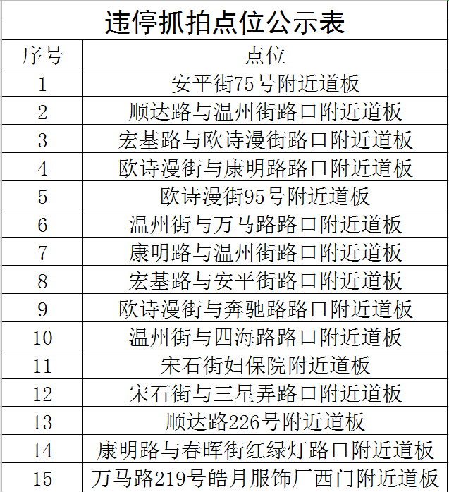 德清县综合执法局人行道电子违停抓拍点位公示(一)