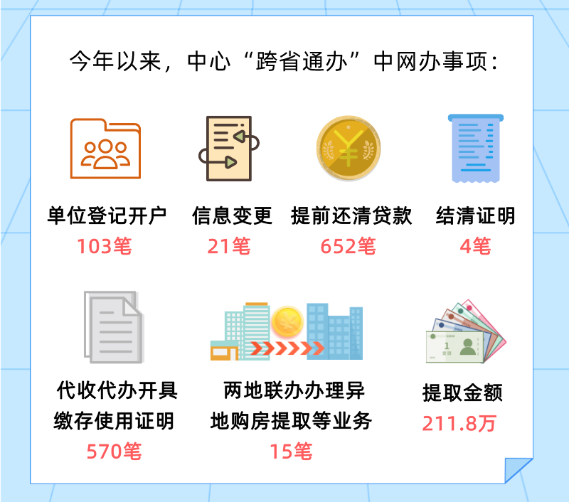 湖州市住房公积金管理中心积极推动跨省通办初见成效