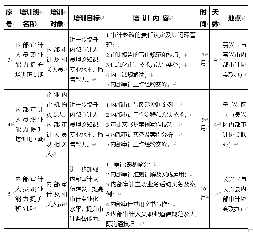 湖州市内部审计协会关于印发2023年度内部审计培训计划的通知