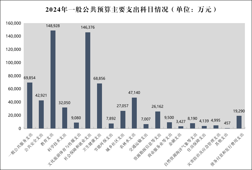 关于湖州市吴兴区2023年预算执行情况及2024年预算草案的报告