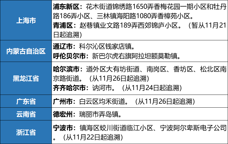 舍生取义的事例〖11月6日汕头市疫情通报〗
