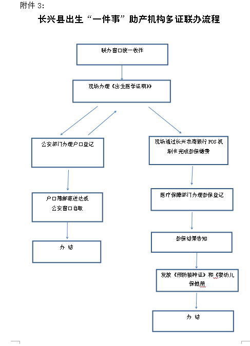 户口簿邮寄送达¨(寄送地址:)