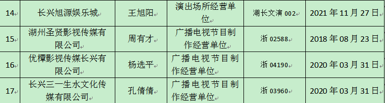 關於註銷高危險性項目經營許可證娛樂經營許可證網絡文化經營許可證