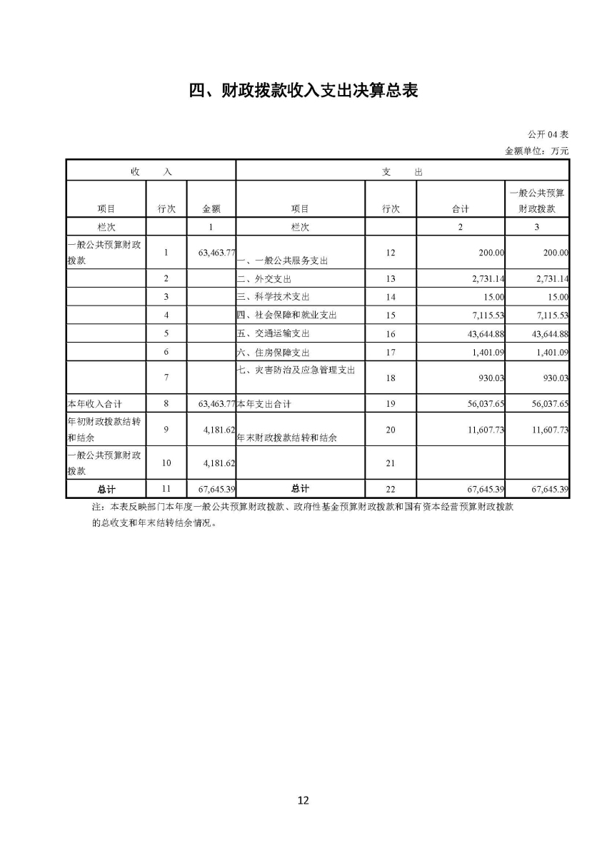 交通運輸部本級2020年度部門決算