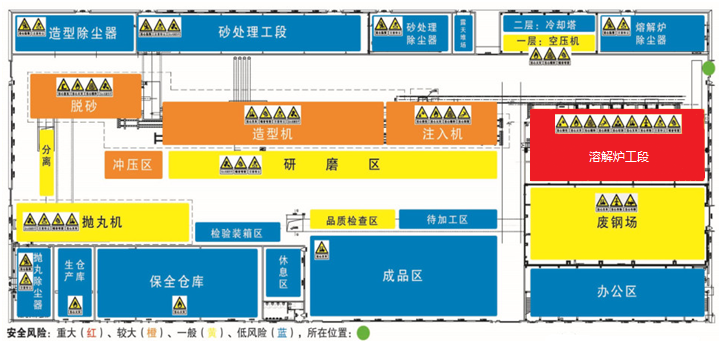 安全风险四色分布图